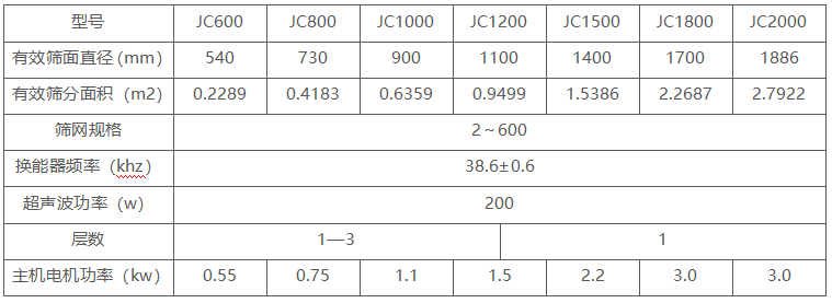 超聲波振動篩技術參數(shù)